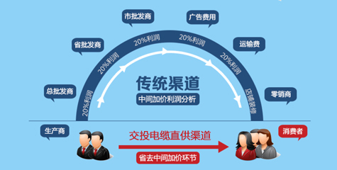 廠(chǎng)家直銷(xiāo)，性?xún)r(jià)比高